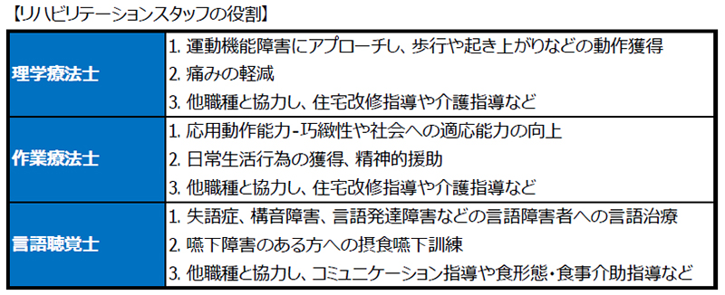 リハビリテーションとは